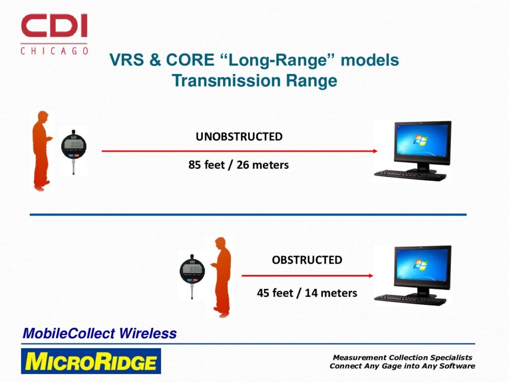 CDI Long Range Test Results