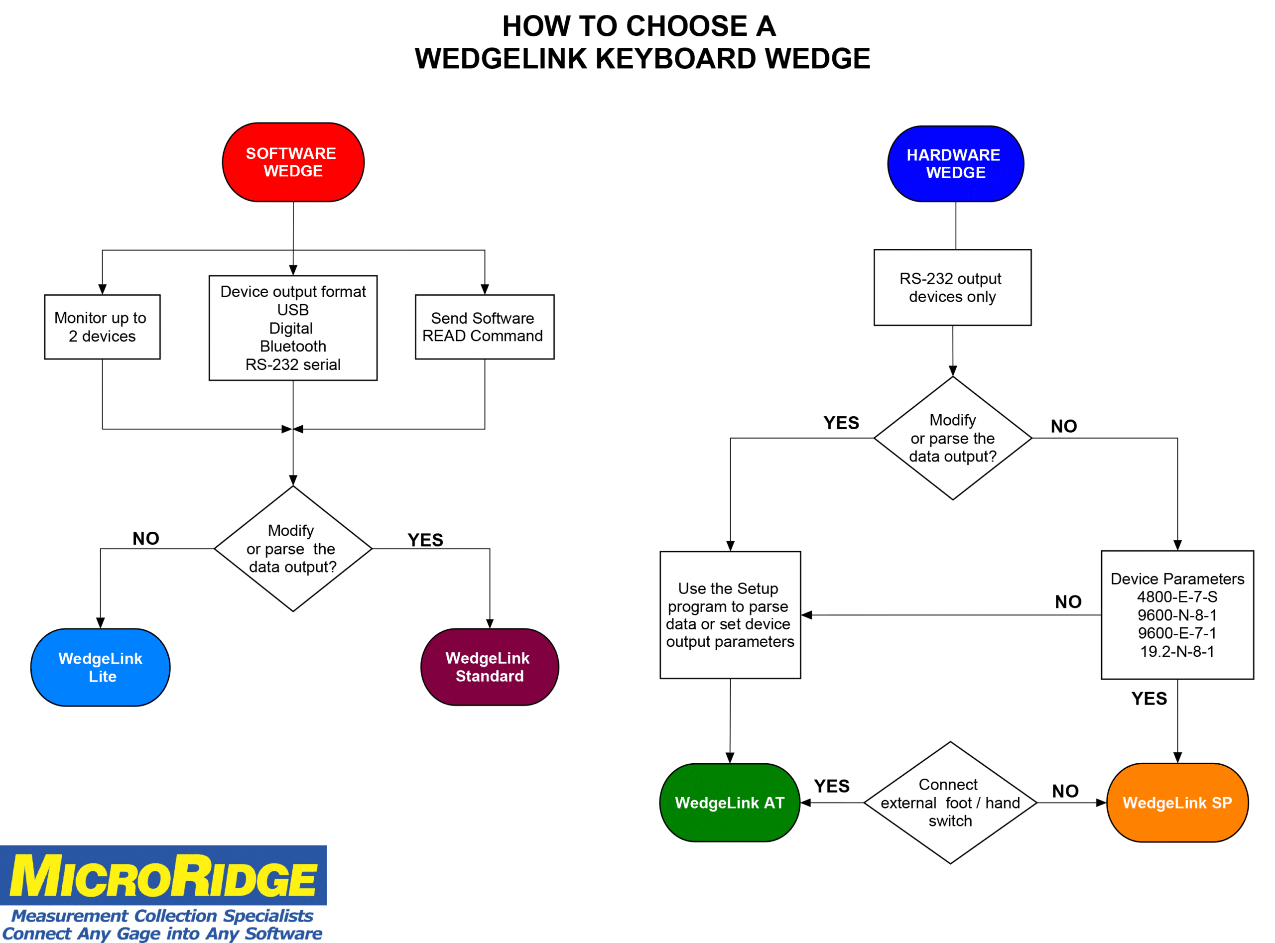 How to Choose a WedgeLink Keyboard Wedge